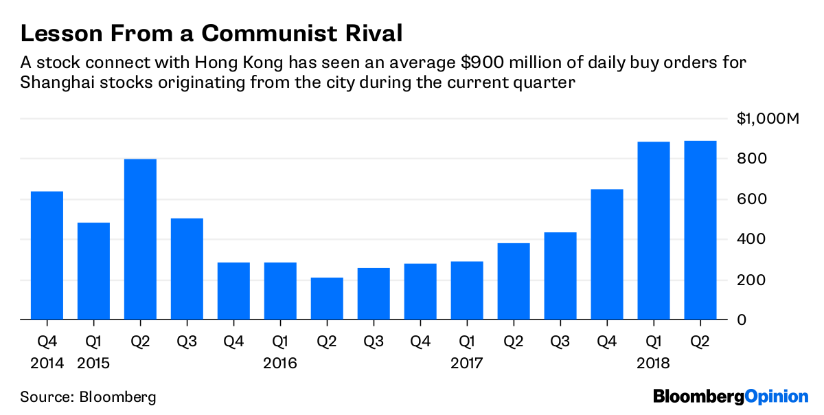 Lessons from a communist rival | Bloomberg