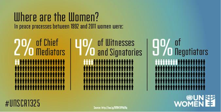 UN Women