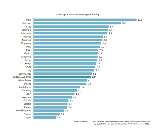 Shortest school hours in the world image