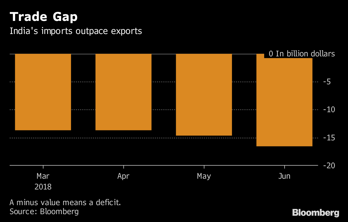 Rbi Steps In After India S Forex Reserves Soon To Dip Below 400 Billio!   n - 