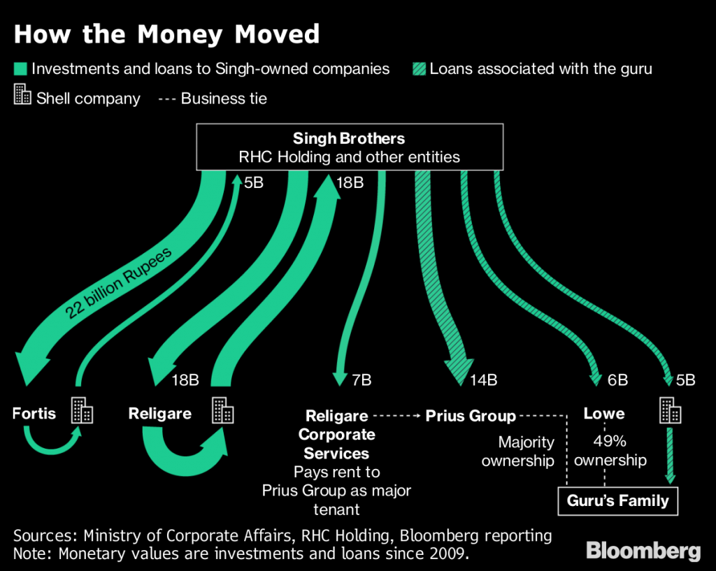 How money flowed
