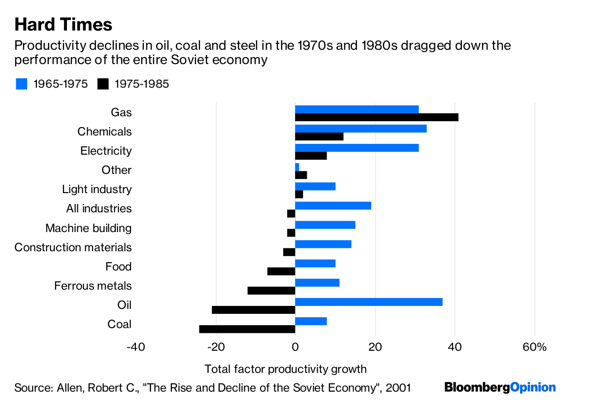 this-is-why-china-could-collapse-like-the-soviet-union