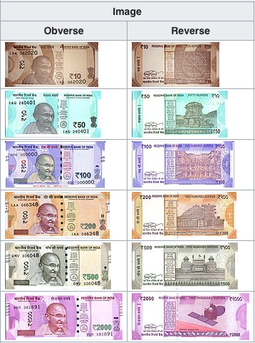 Liberals hated the colours of Modi’s new notes but never understood ...