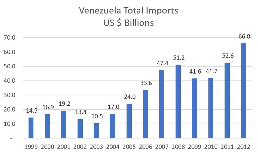 In 14 charts How Venezuela became a failed state