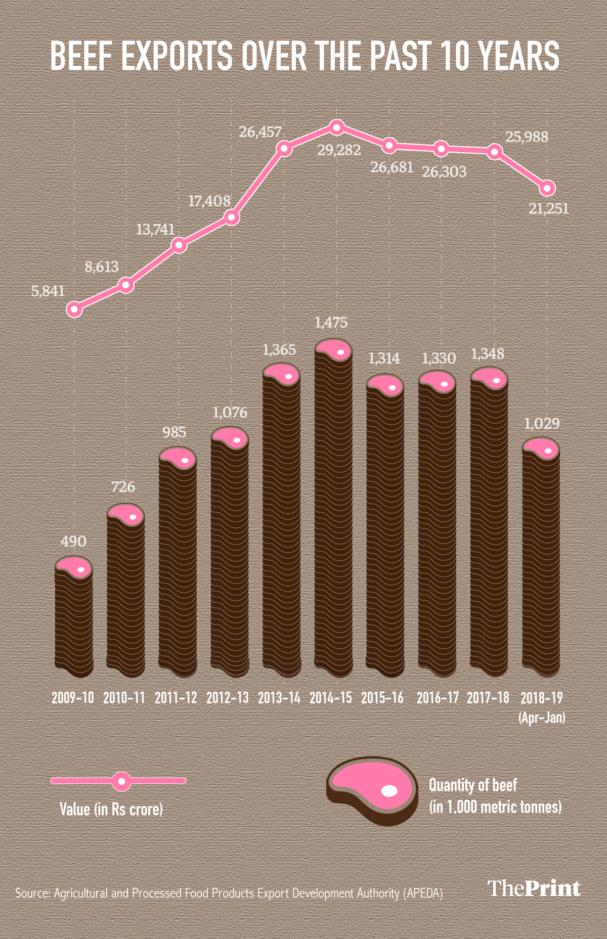 biggest exporter of meat