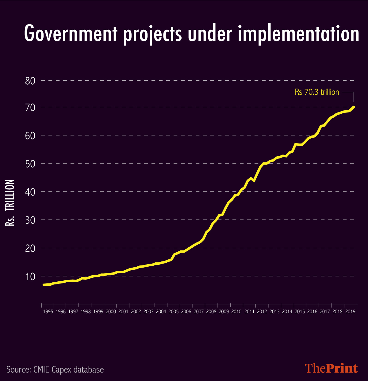 Infographic by Arindam Mukherjee | ThePrint