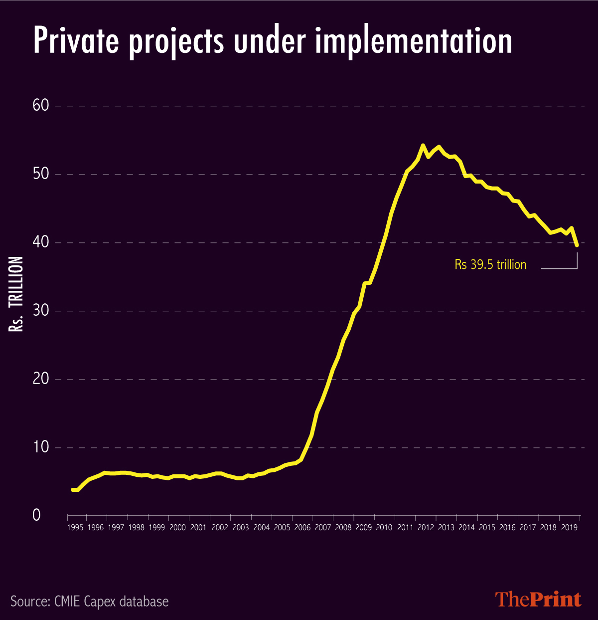 Infographic by Arindam Mukherjee | ThePrint