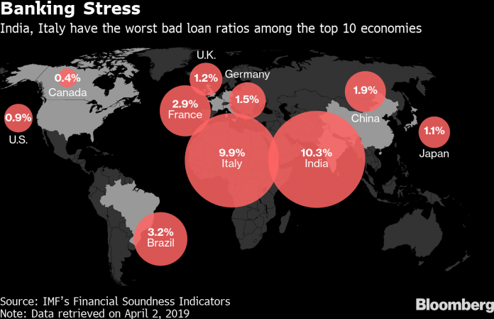 banking stress