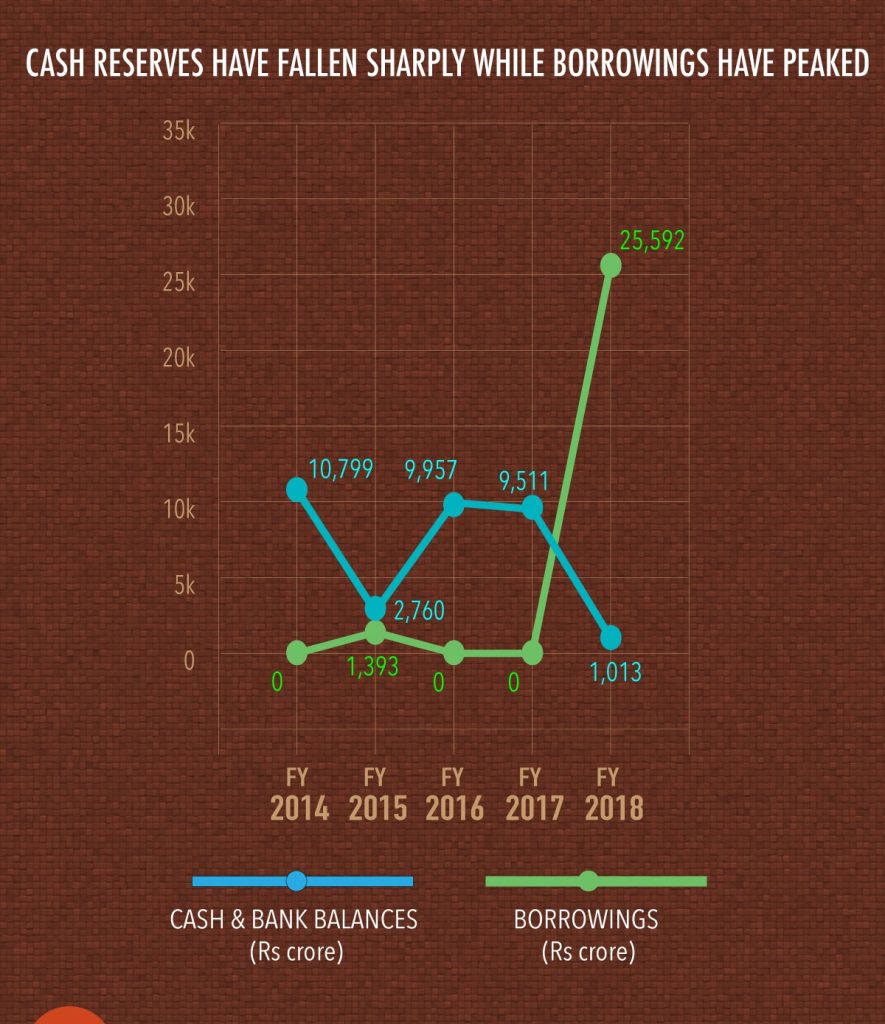 Infographic by Arindam Mukherjee | ThePrint