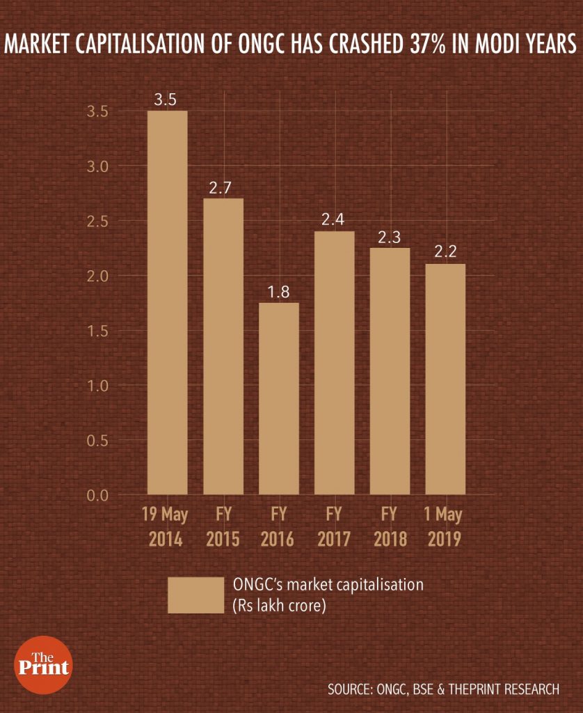 Infographic by Arindam Mukherjee | ThePrint