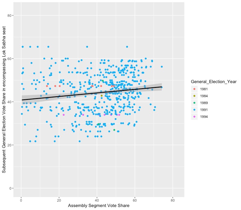 Figure 4 BJP pre-1996 trend