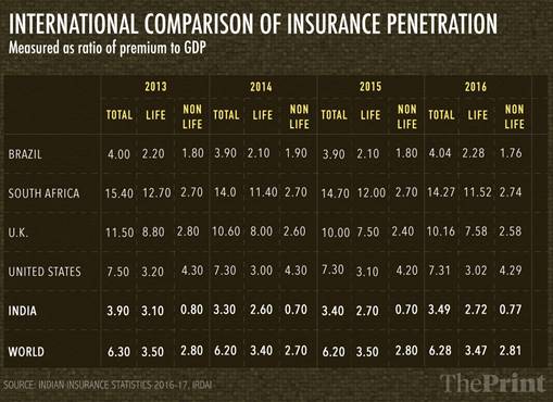 Graphic: Arindam Mukherjee. | ThePrint