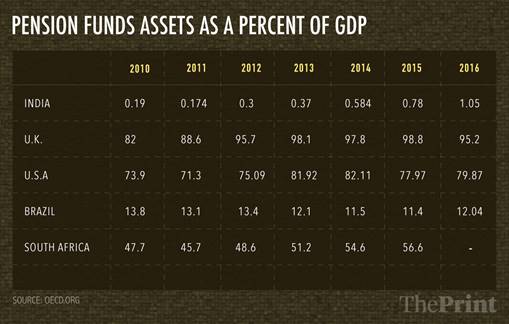 Graphic: Arindam Mukherjee. | ThePrint
