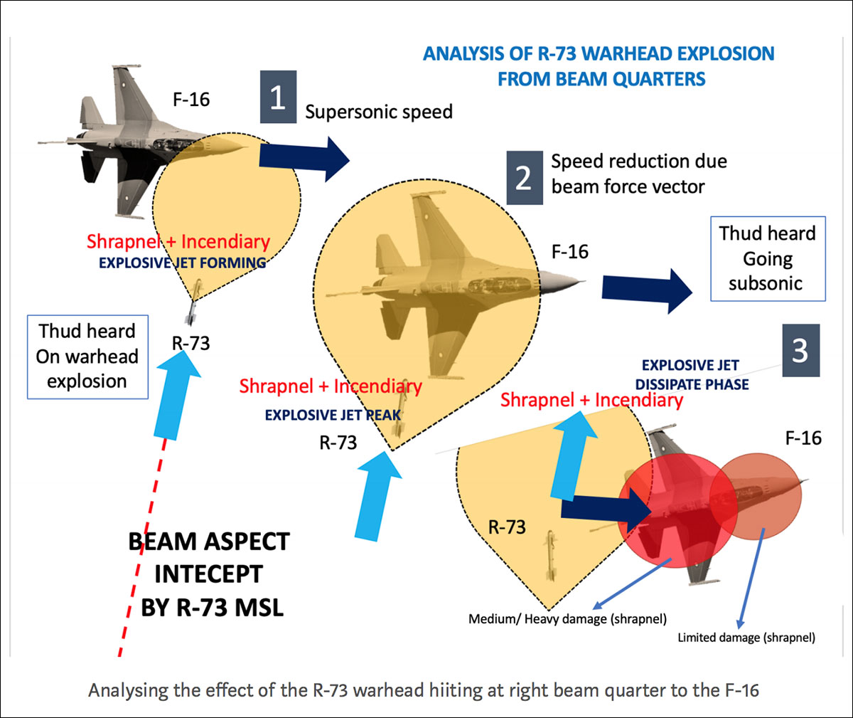 8 Pieces Of Clinching Evidence That Show How Iaf S Abhinandan Shot Down A Pakistani F 16