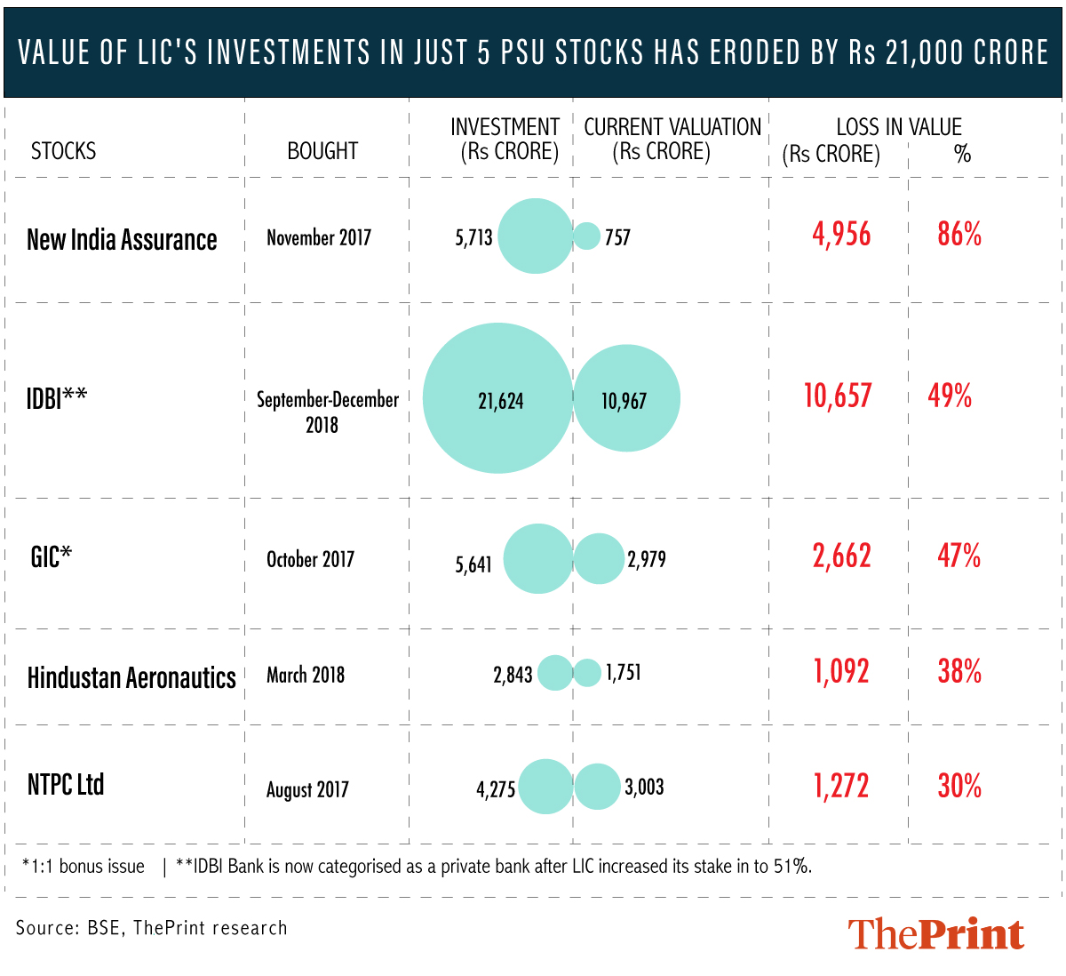 Graphic: Arindam Mukherjee | ThePrint